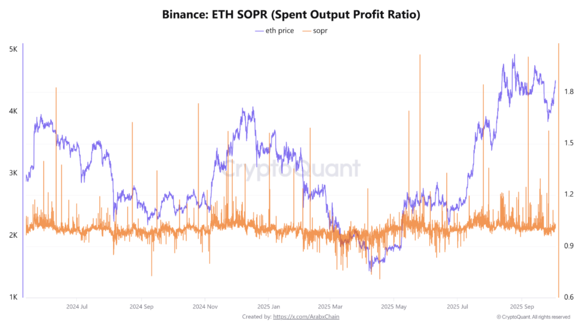 cryptoquant