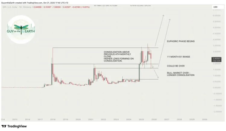 XRP Price