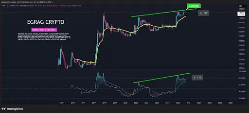 XRP