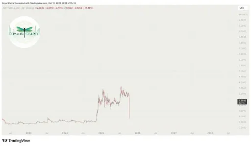 XRP