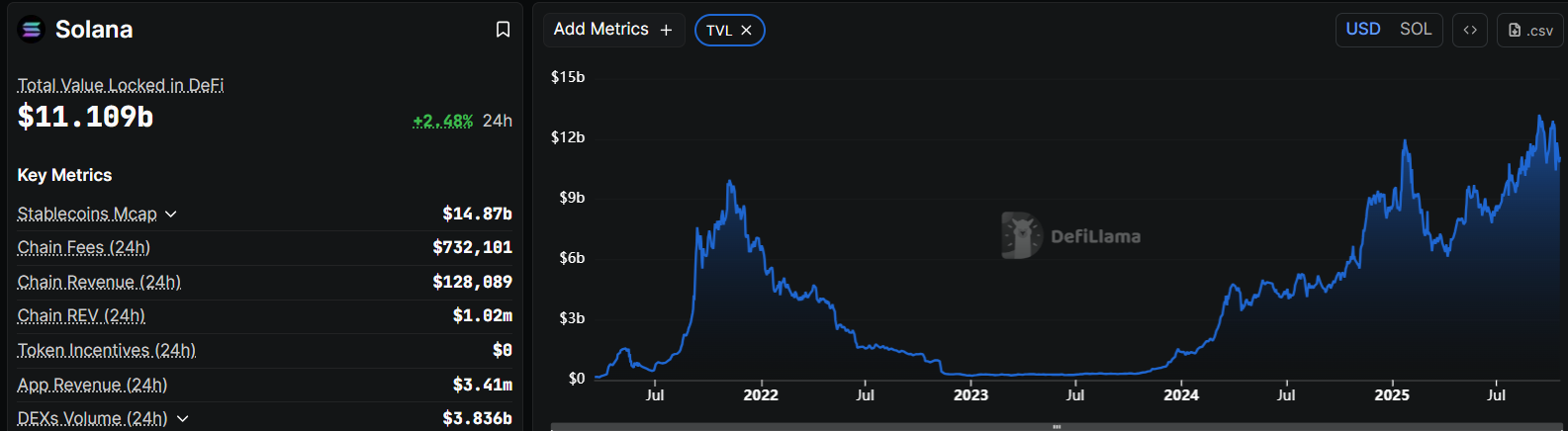 Solan DeFi Ecosystem.