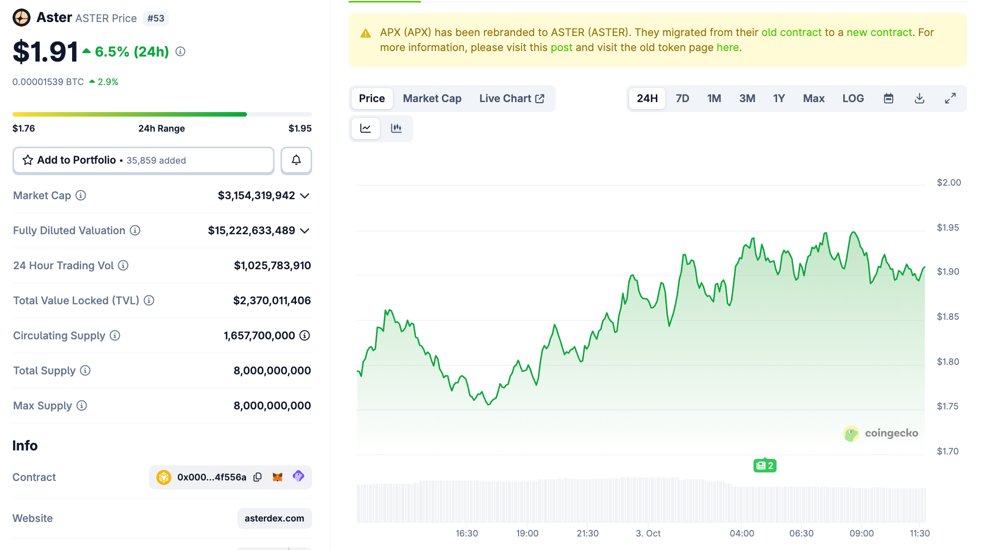 Aster, a lagging BNB meme coin