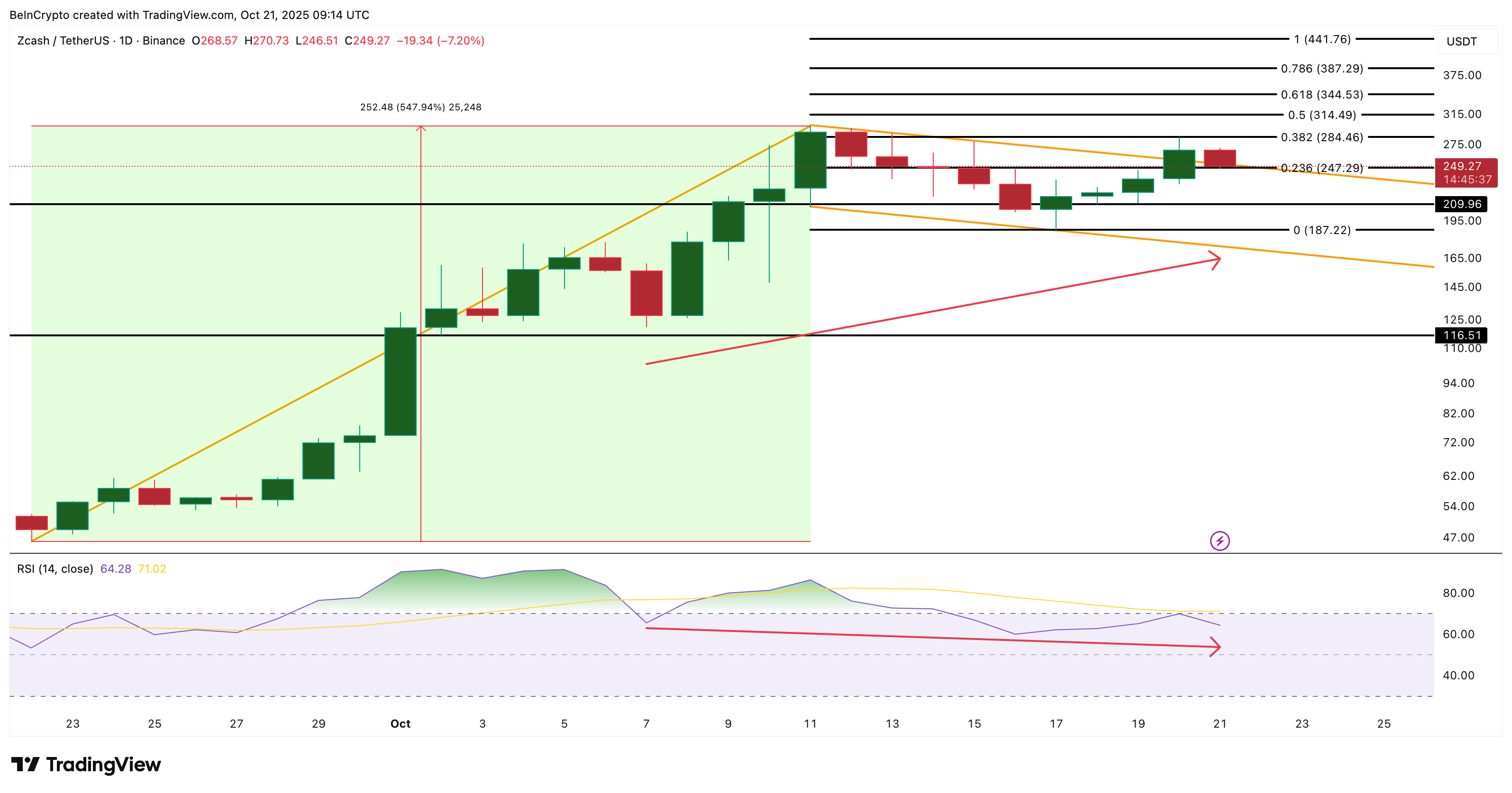 ZEC Price Analysis