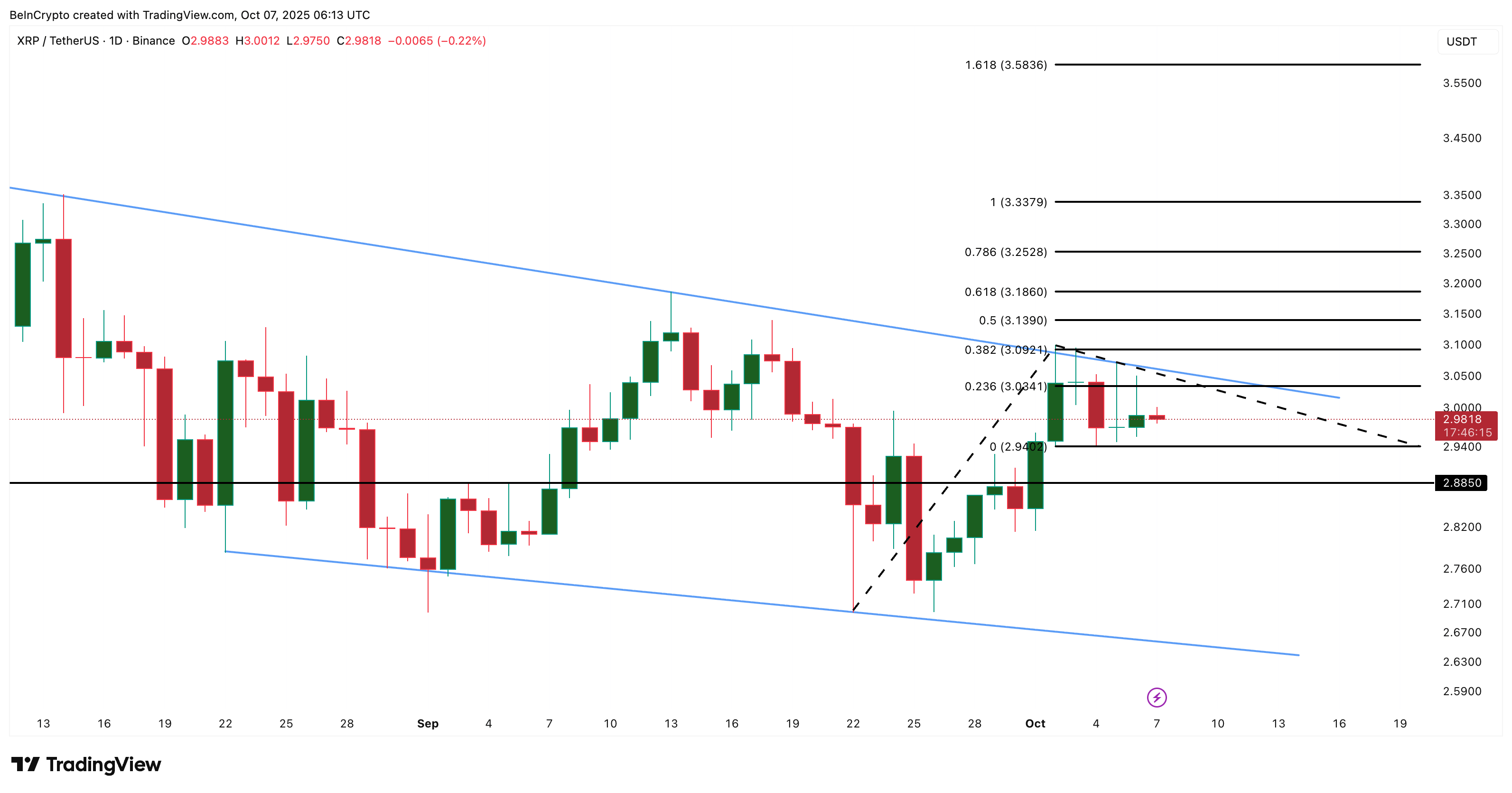 XRP Price Analysis