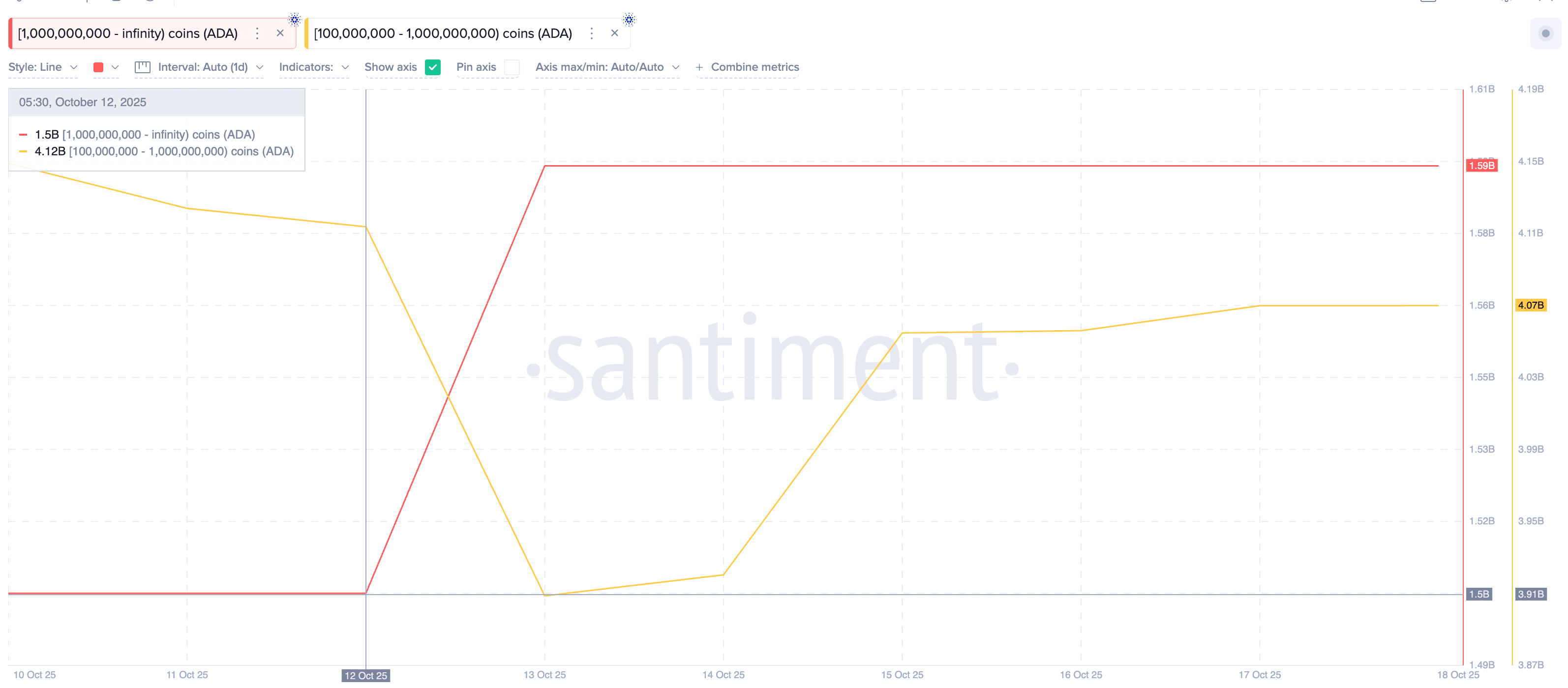 Two Cardano Whale Groups Buying