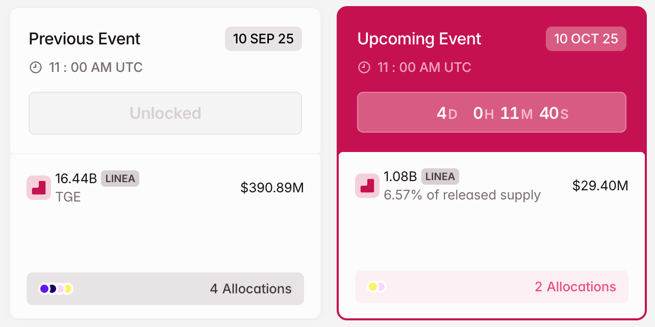 LINEA Crypto Token Unlock in october