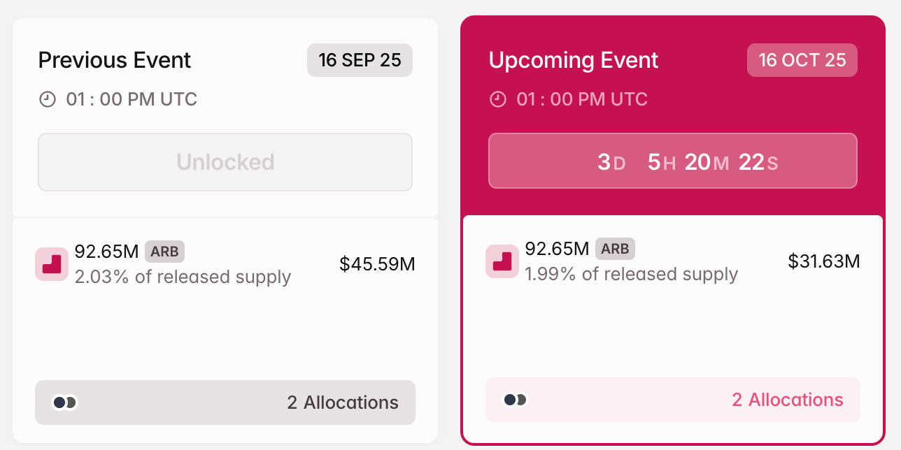 ARB Crypto Token Unlock in October.