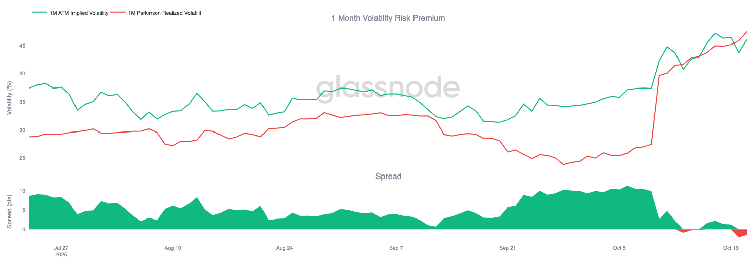 Bitcoin Volatility Risk Premium