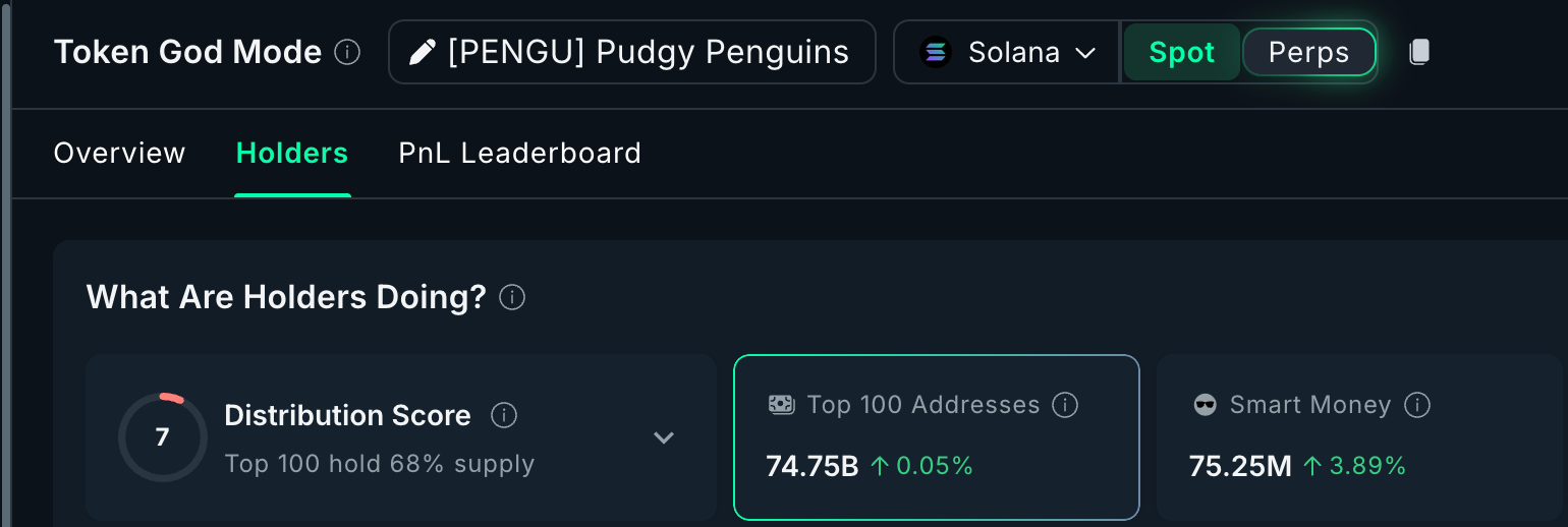 PENGU Holders