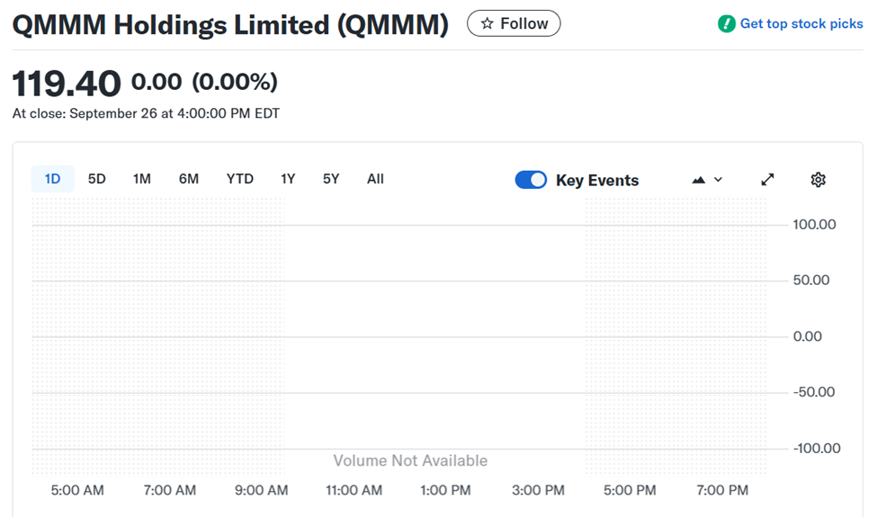 SEC Halted QMMM Trading