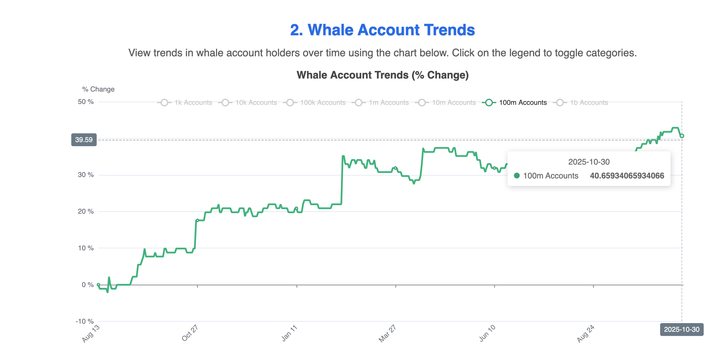 Hedera Whales Dumping