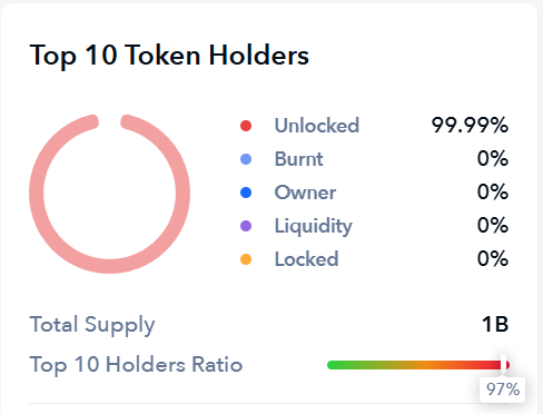 COAI Token Holder Data.