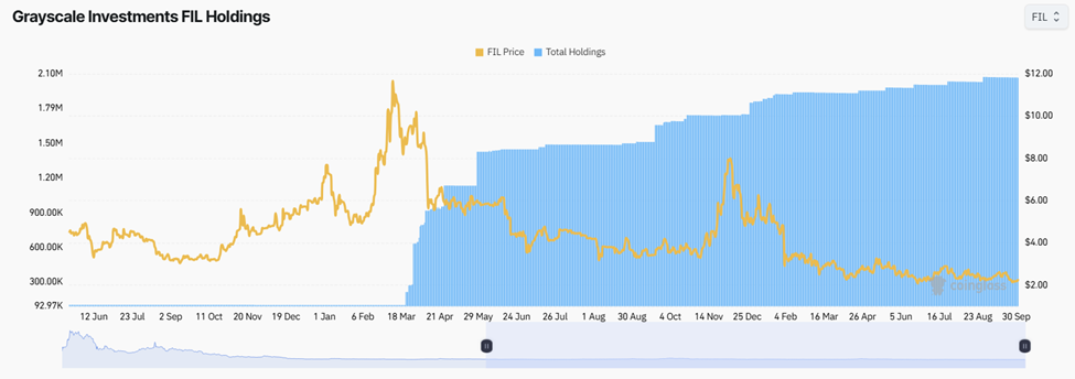 Grayscale FIL Holdings