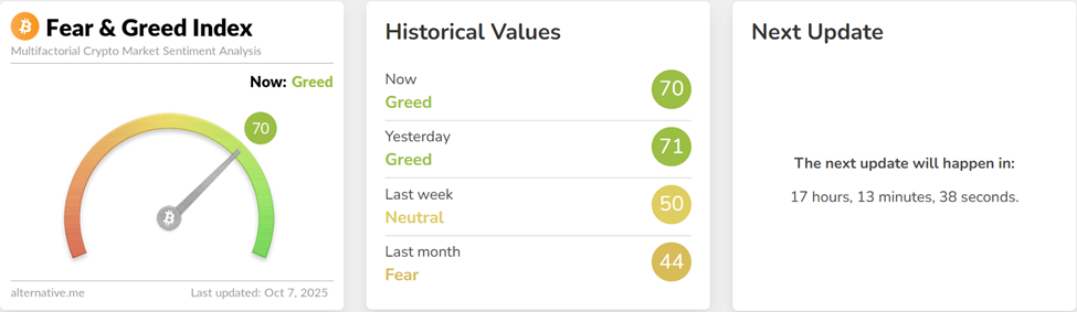 Fear and Greed Index