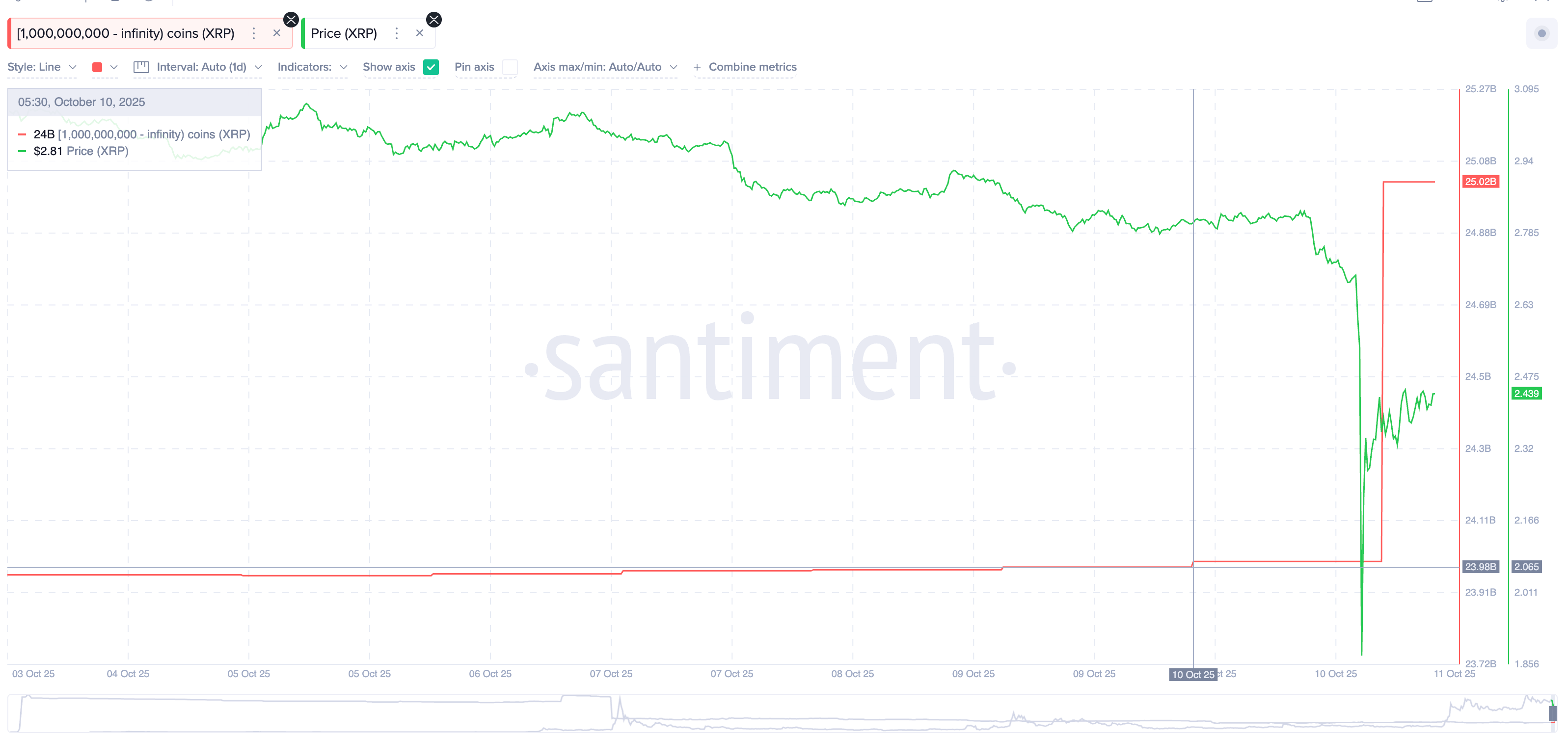 XRP Whales Start Buying