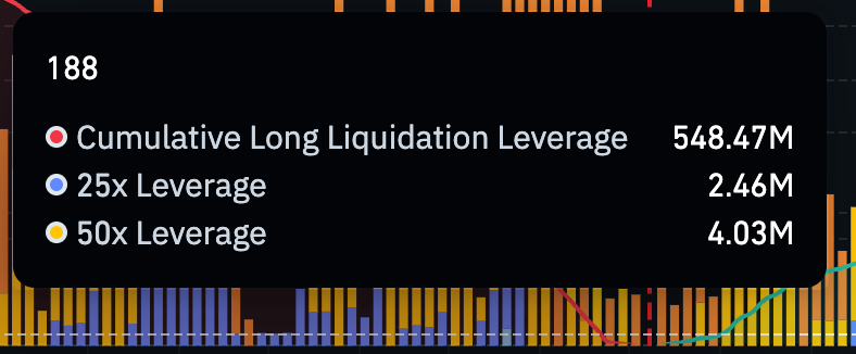 Solana Leverage Buildup