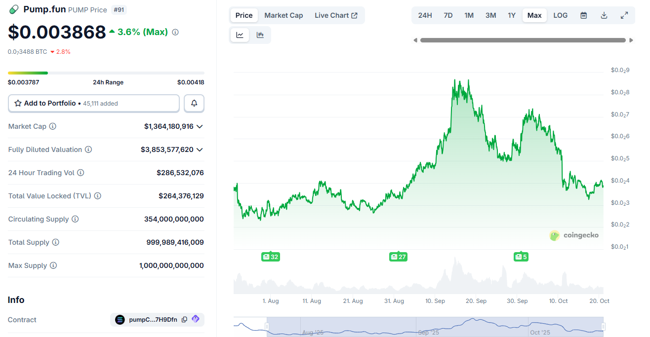 pump.fun price