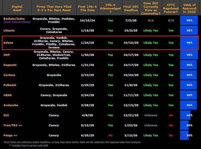 SOL ETF approval. Source: X
