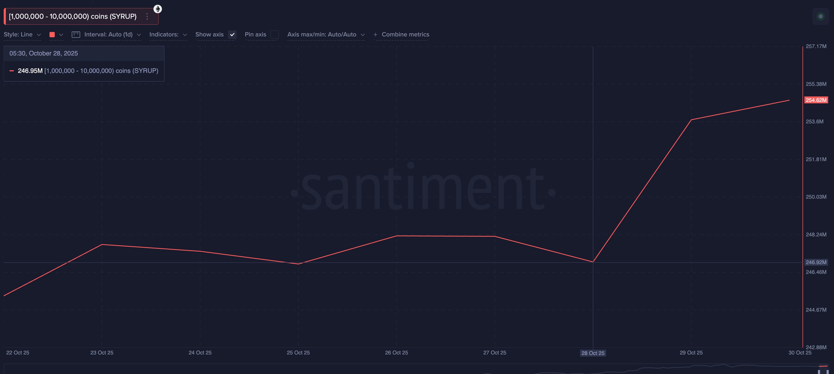 Maple Finance Whales
