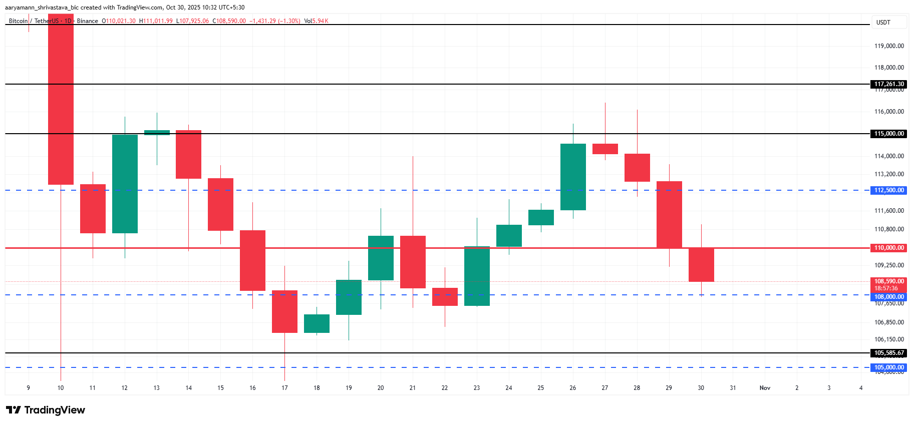 Bitcoin Price Analysis. 