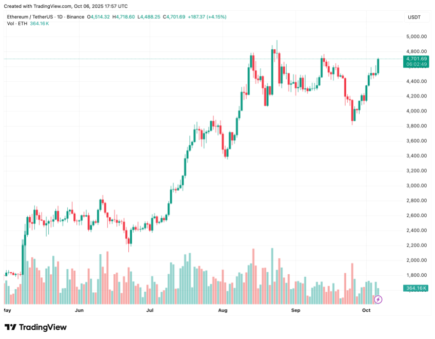ethereum