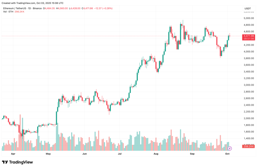 ethereum
