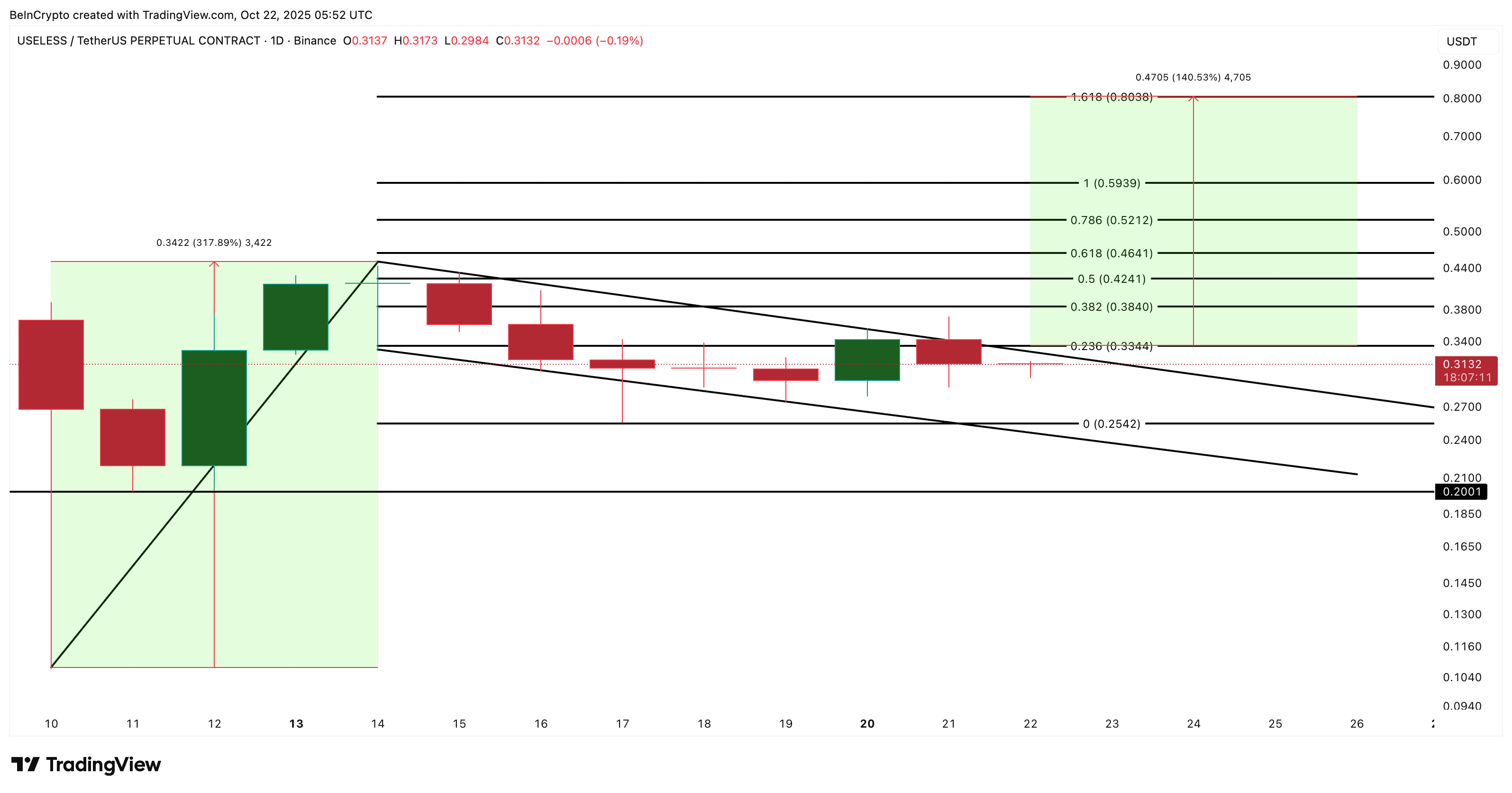 USELESS Price Analysis