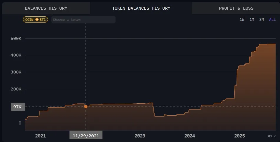 liczba tokenów BTC Strategy