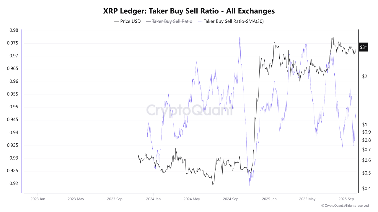 XRP