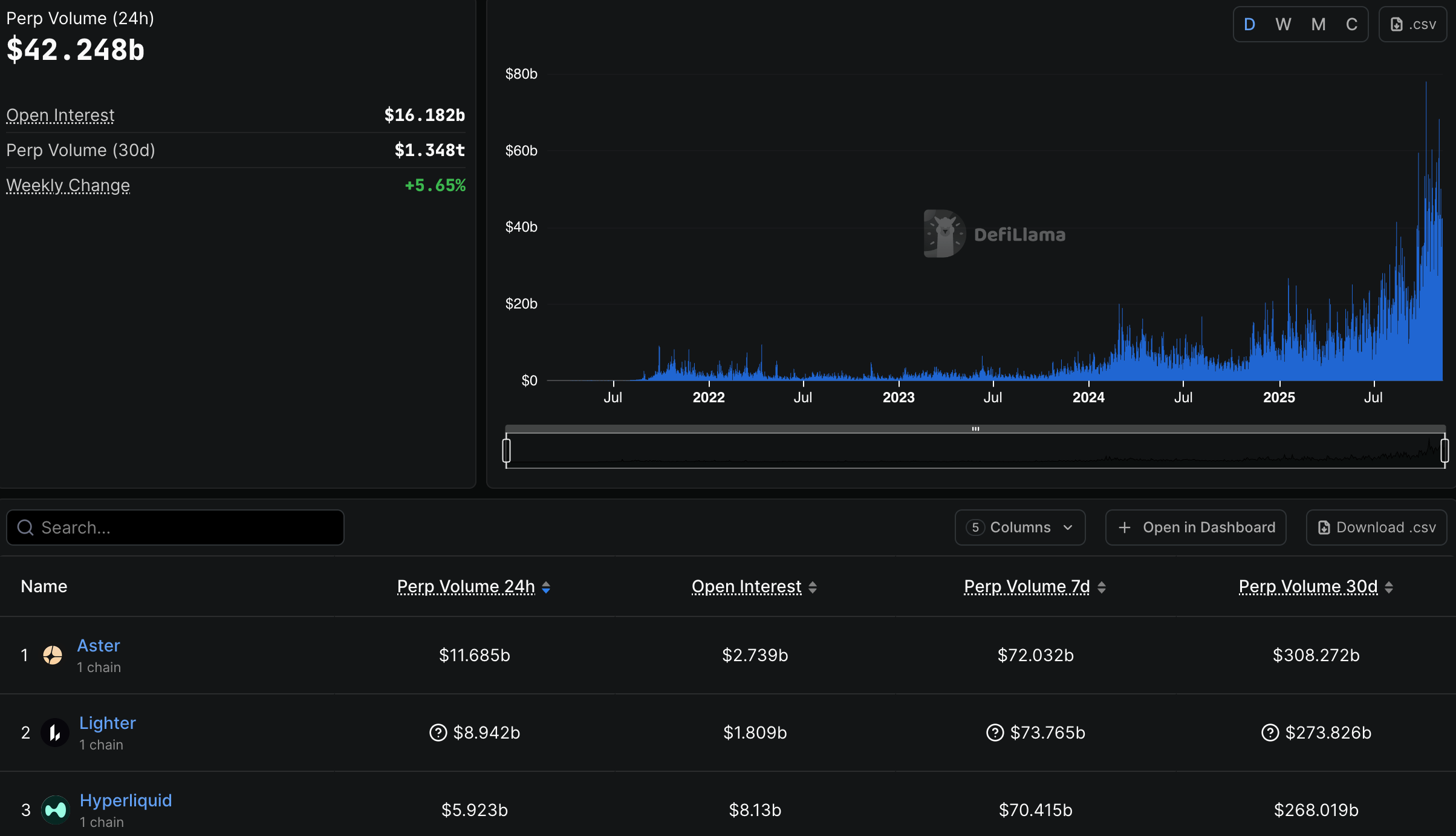 Aster’s trading volume. Source: DefiLlama