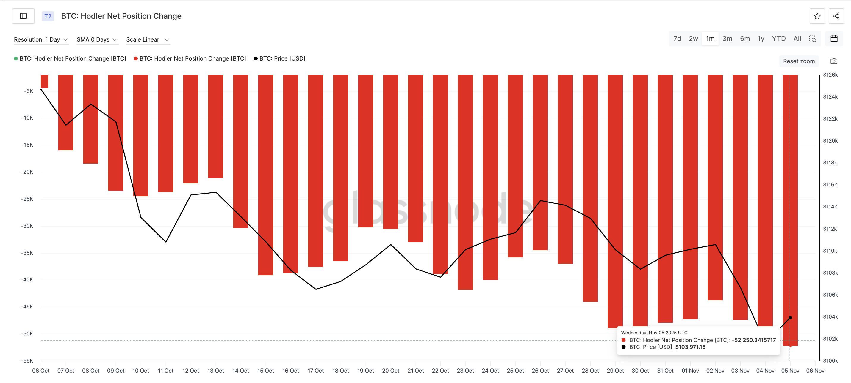 Long-Term Investors Haven"t Starting Buying Yet