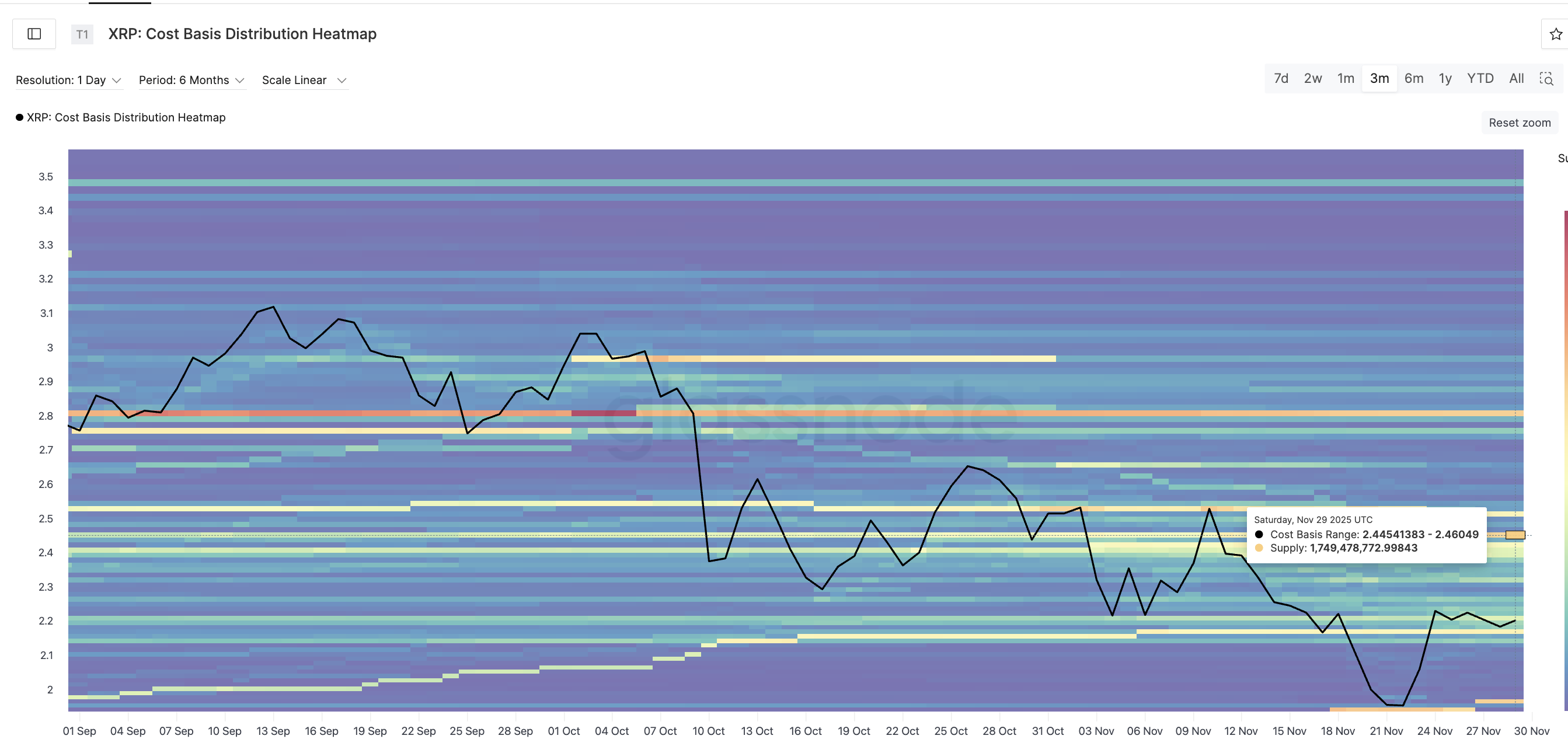 XRP Price Heatmap
