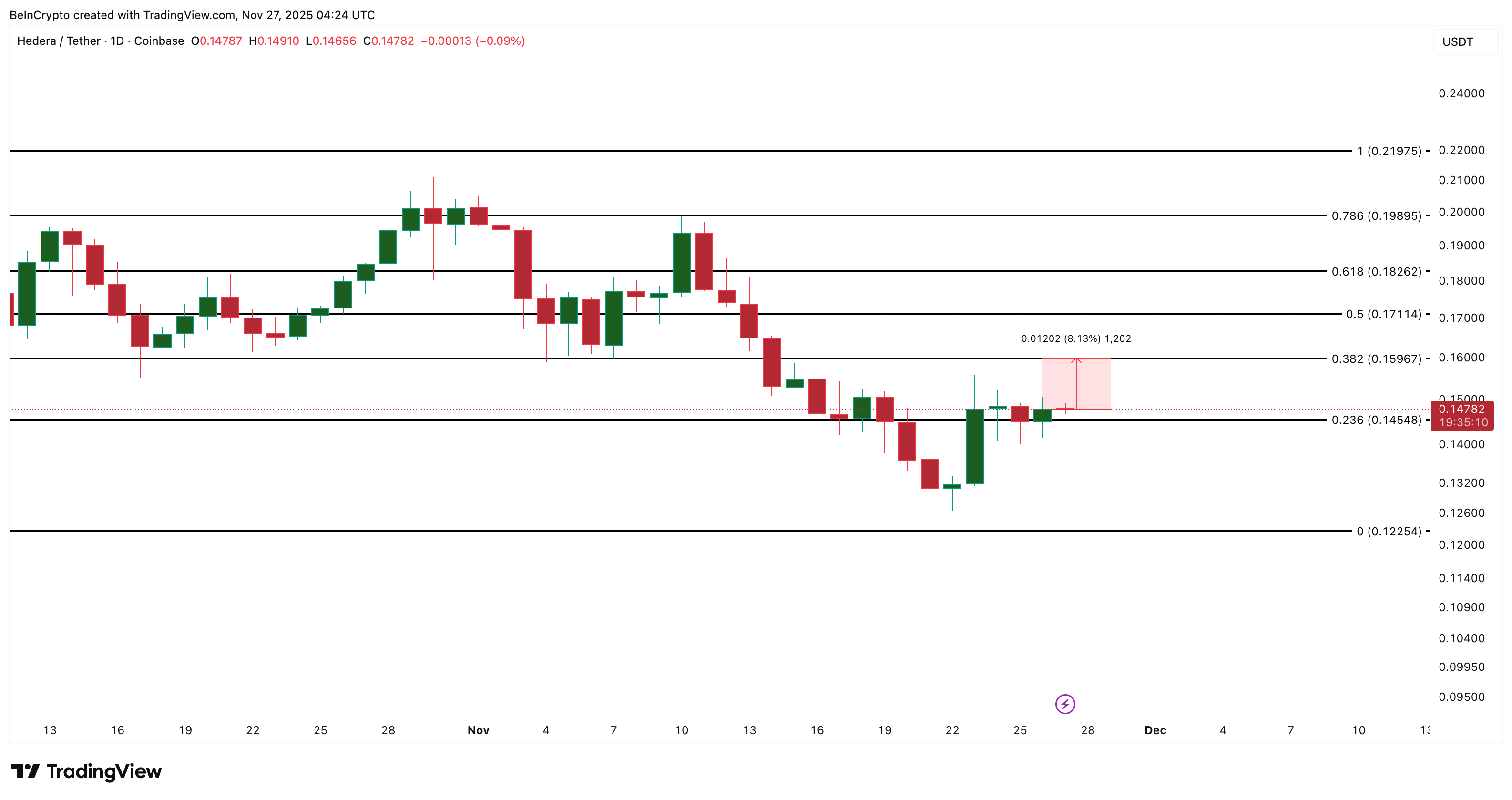HBAR Price Analysis