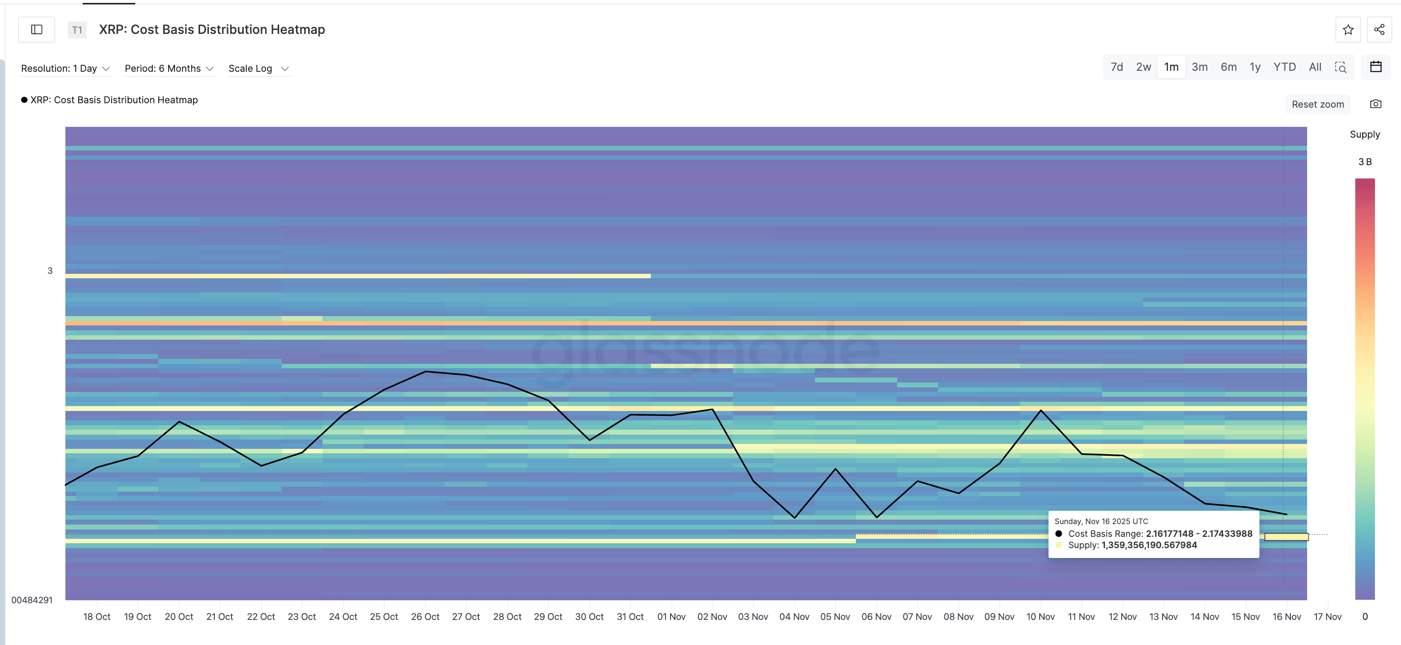 Support Cluster Could Limit Downside