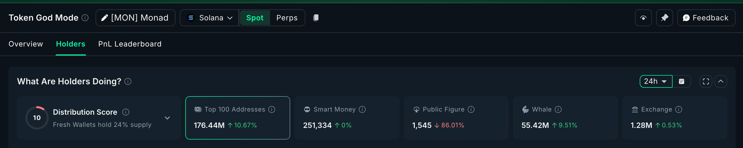 Whale Buying Intensifies