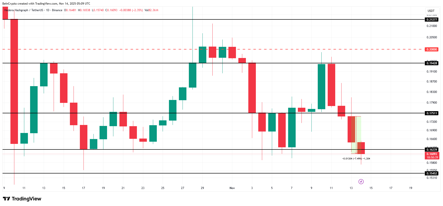 HBAR Price Analysis. 