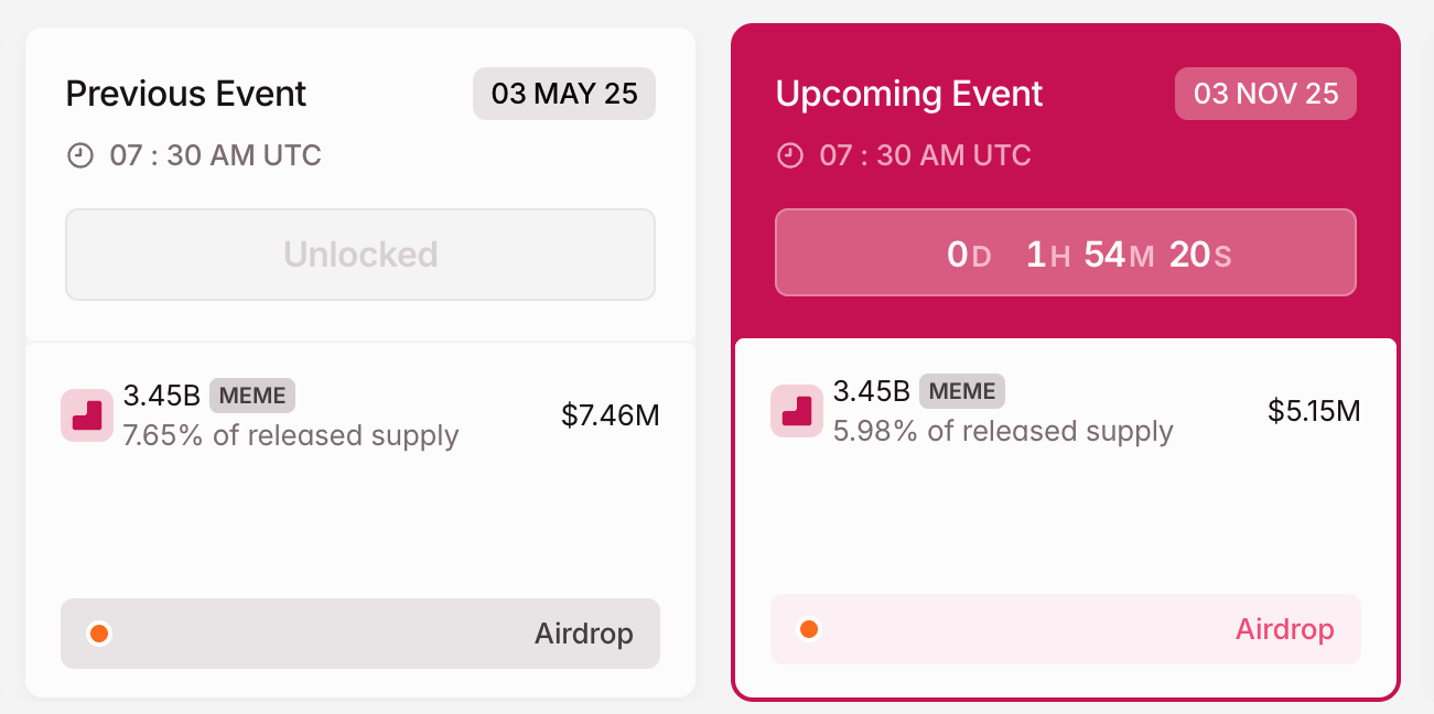 MEME Crypto Token Unlock in November