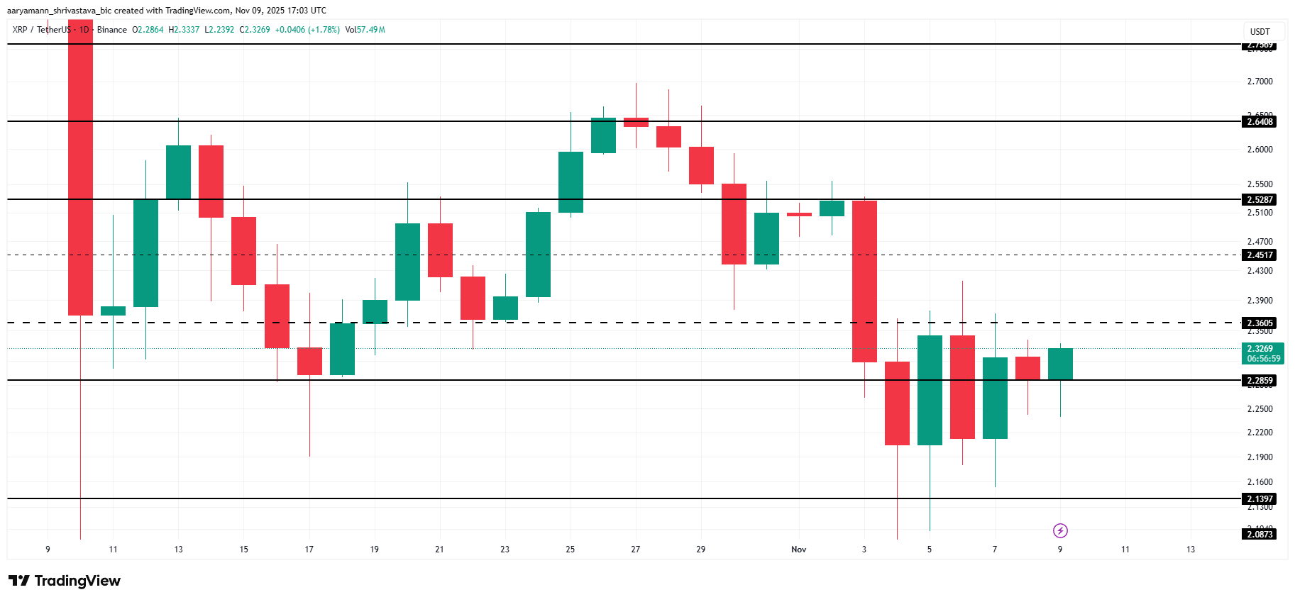XRP Price Analysis.