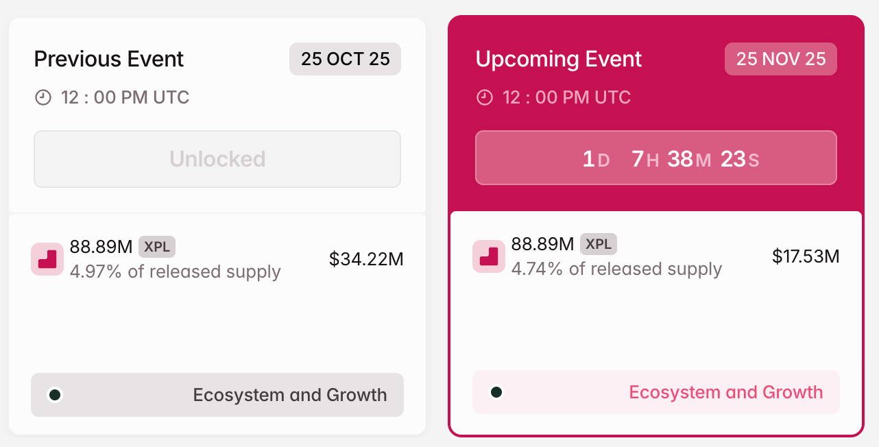 XPL Crypto Token Unlock in Novembe