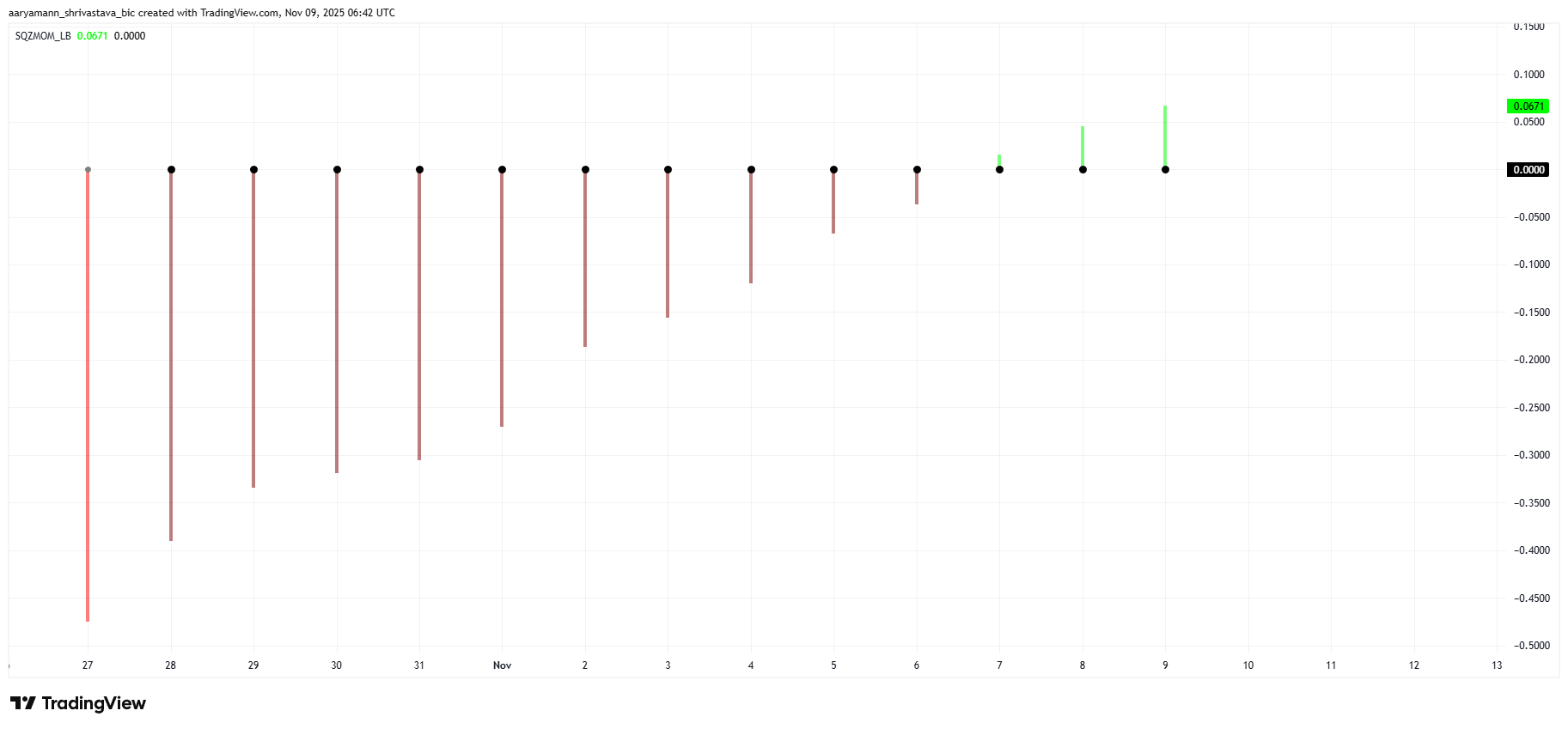 ASTER Squeeze Momentum Indicator