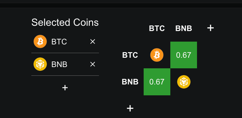 BNB-BTC Yearly Correlation