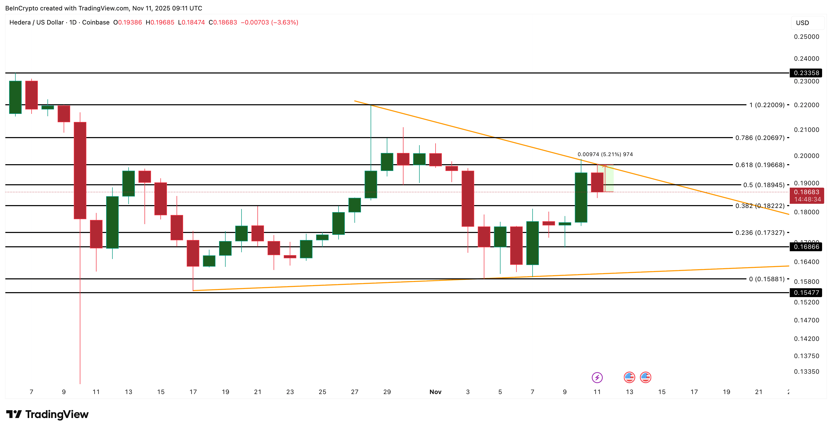 HBAR Price Analysis