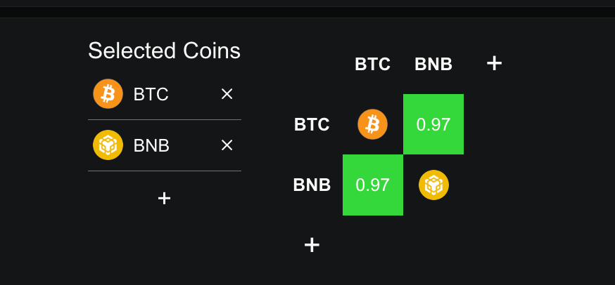 BNB-BTC 7-day Correlation