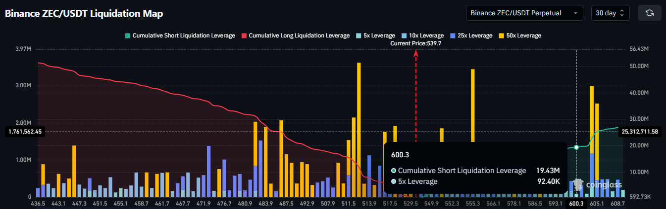 Zcash Liquidation Map.