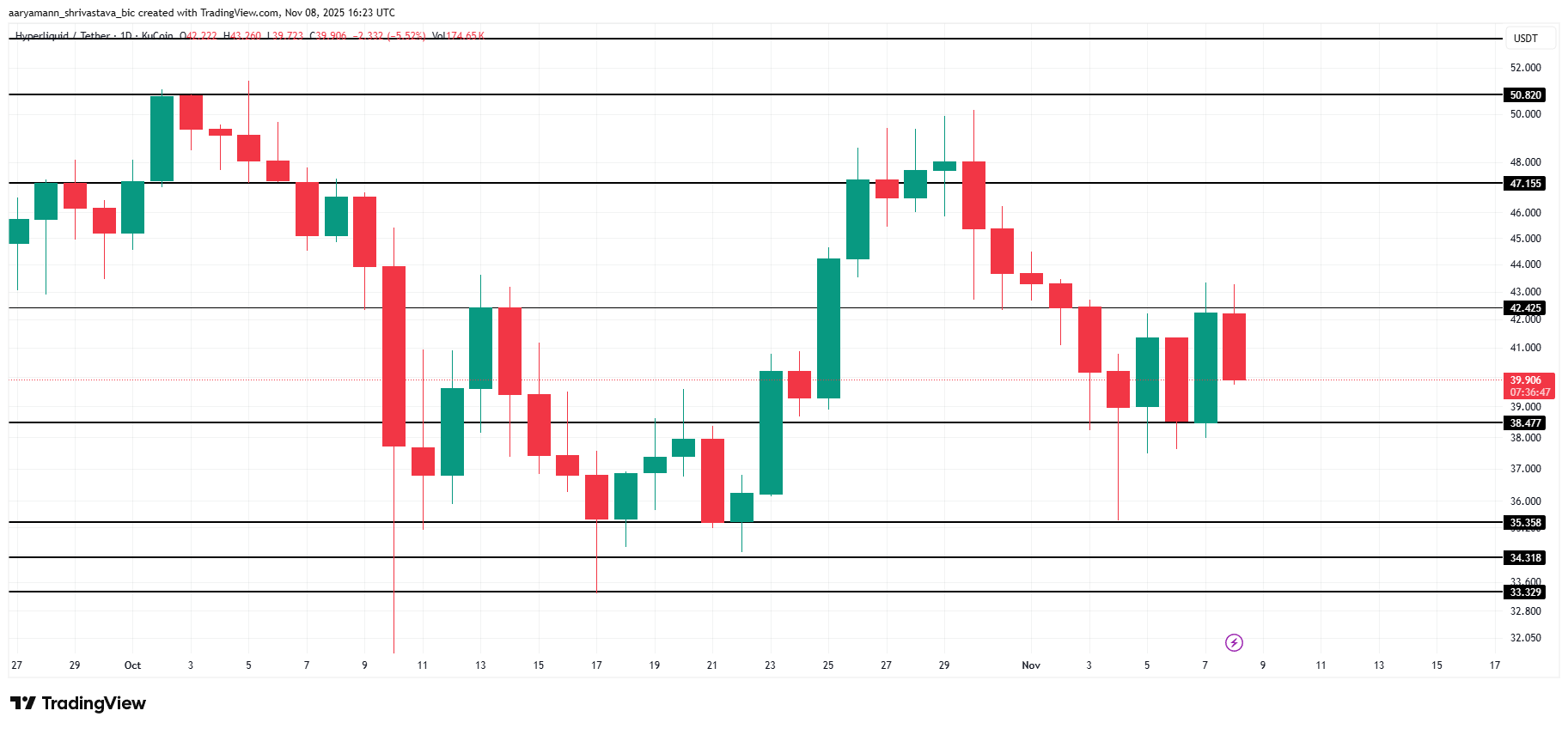 HYPE Price Analysis.