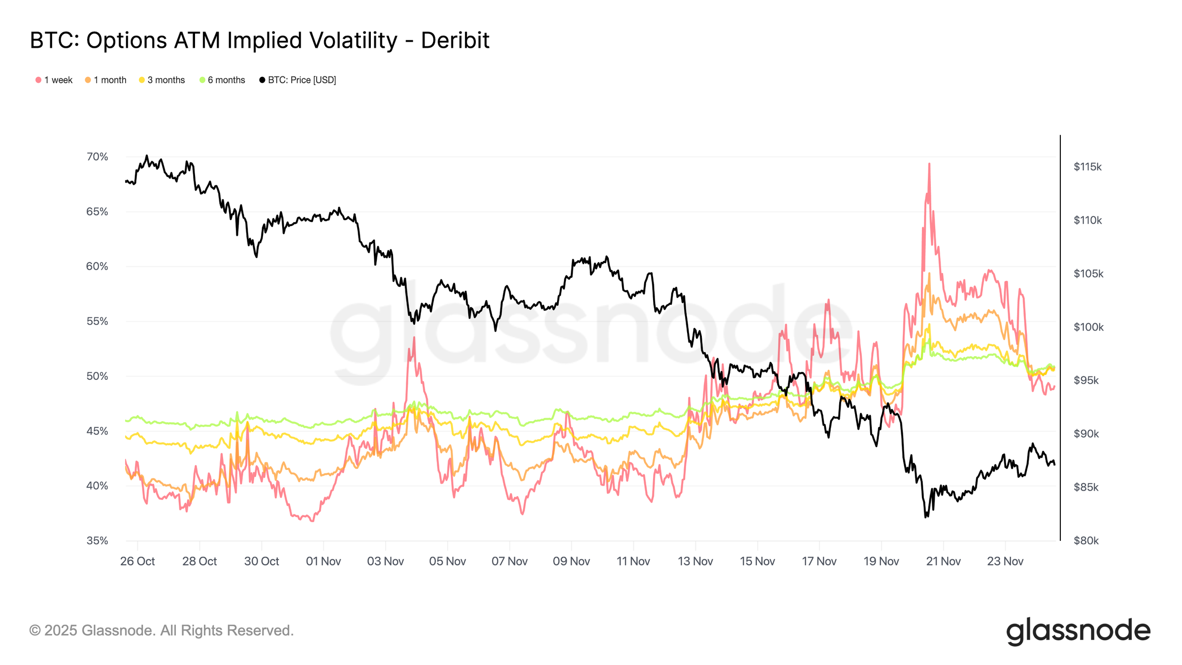 Bitcoin Options Volatility