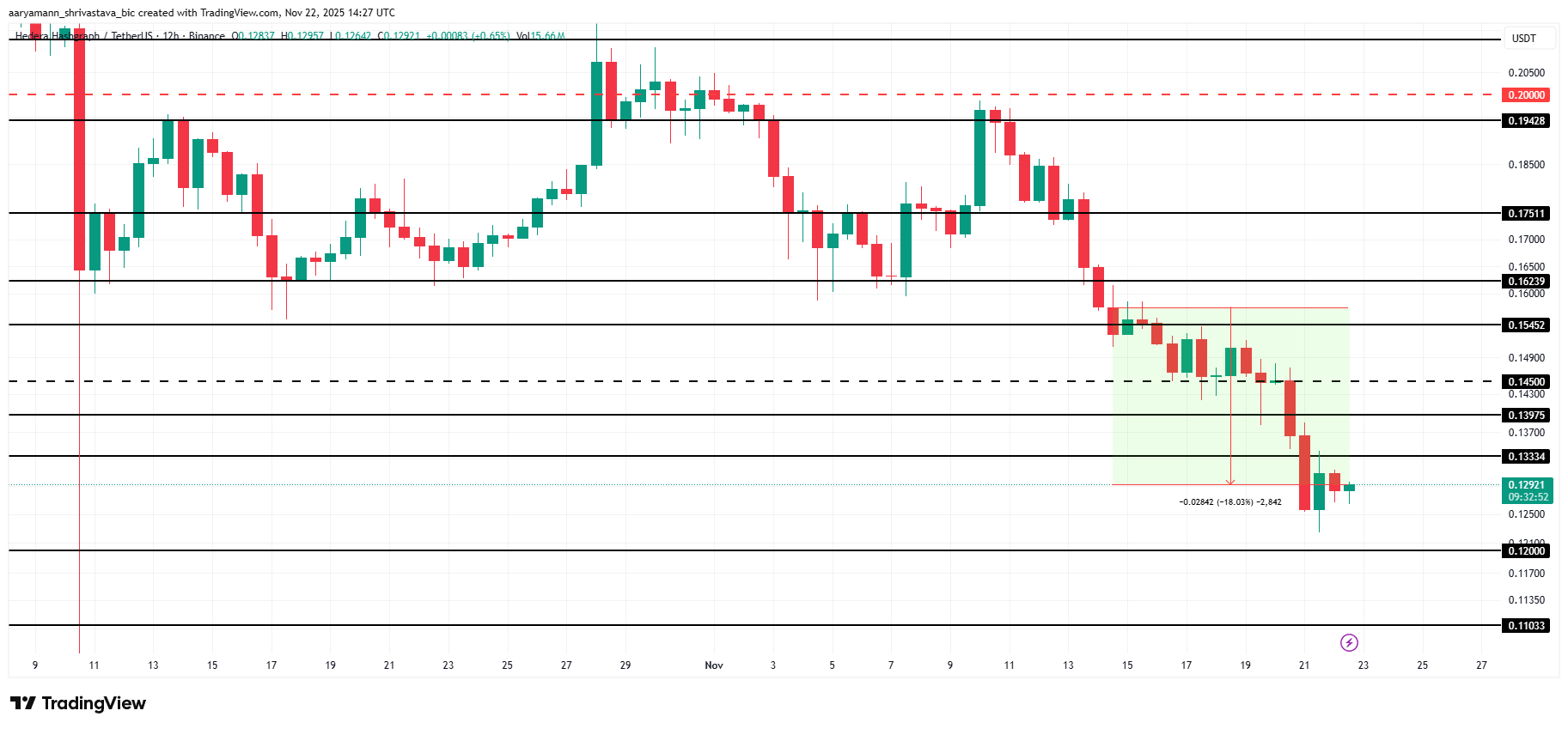 HBAR Price Analysis. 