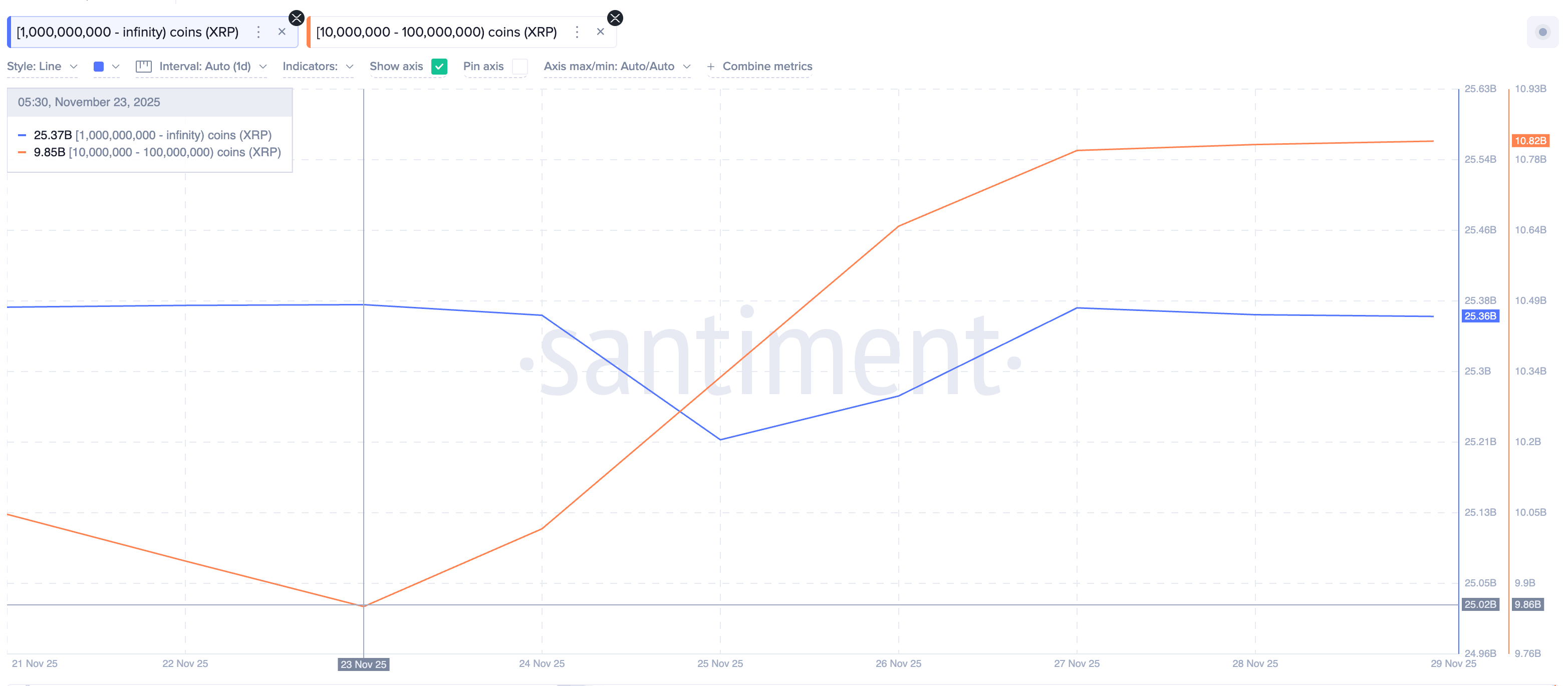 XRP Whales
