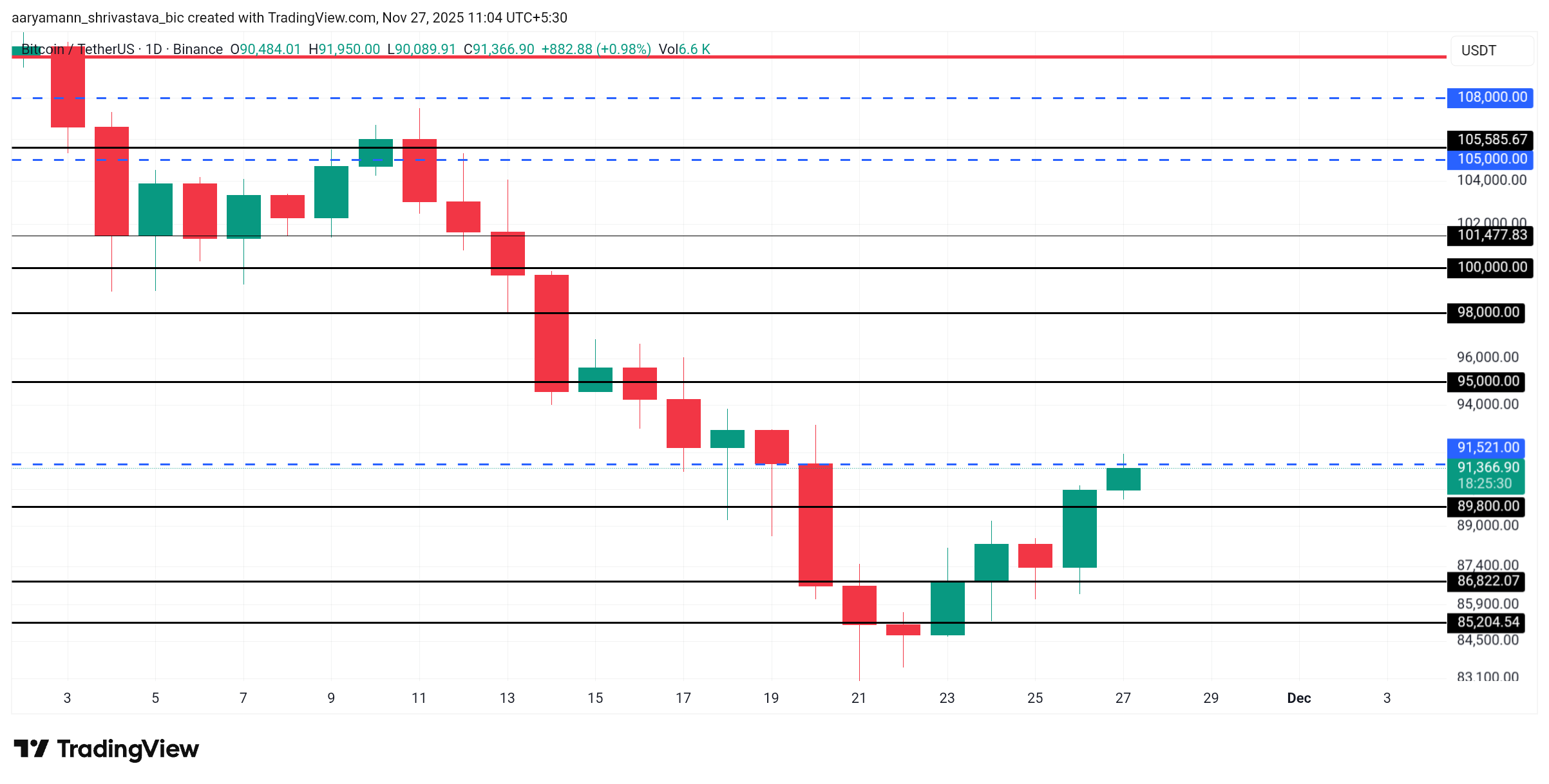 Bitcoin Price Analysis. 