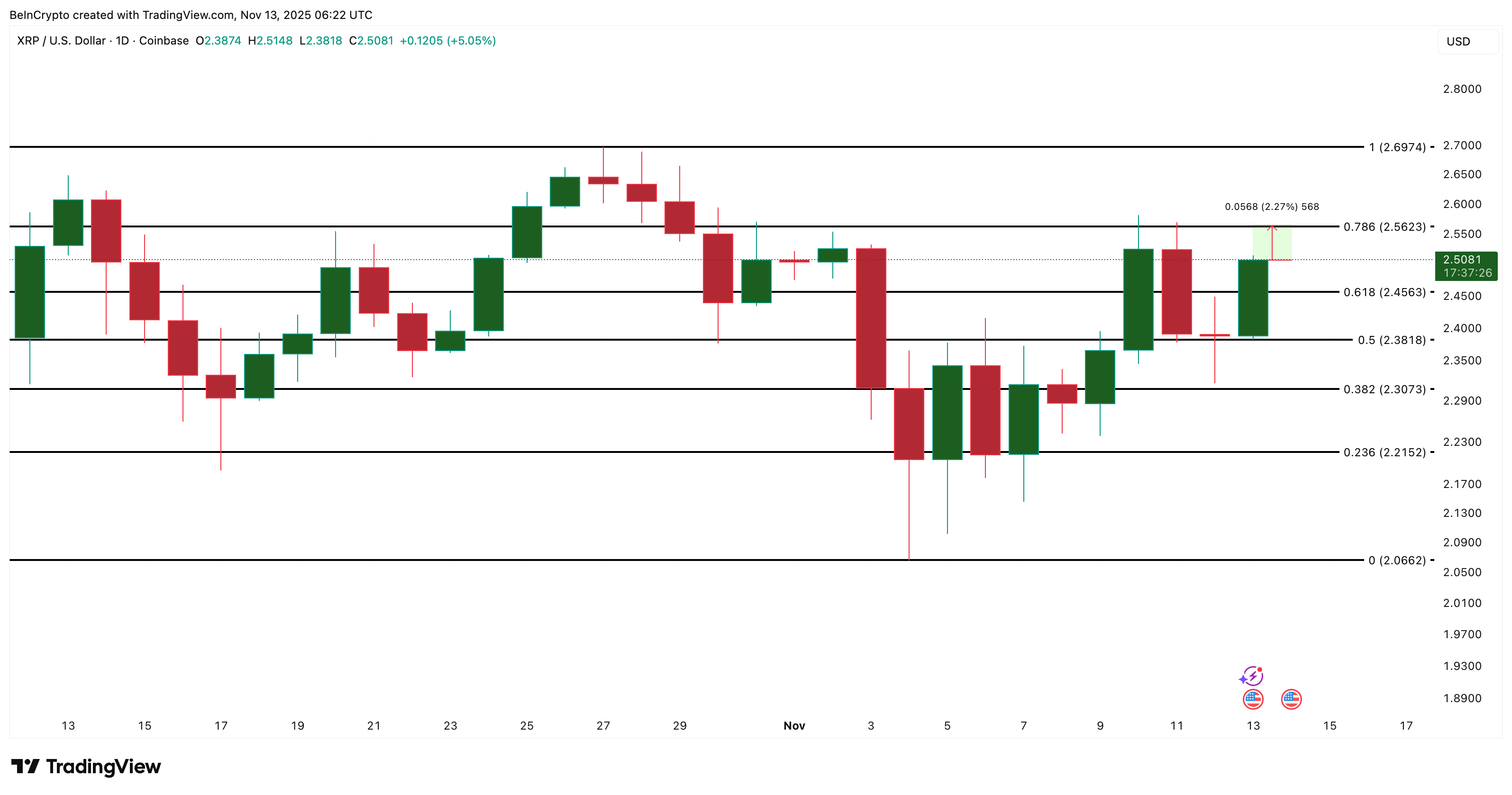 XRP Price Analysis